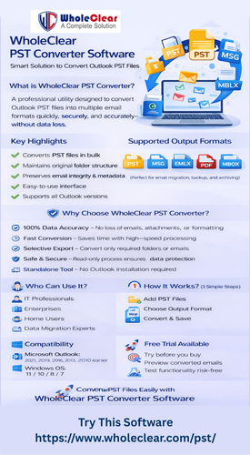 wholeclear pst converter.png