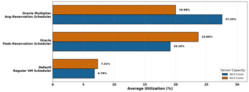 oracle small scale av0.0025.png