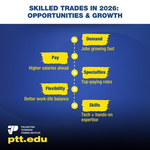 Skilled Trades in 2026 Opportunities & Growth.jpg