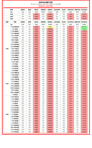 业态分店 同比达成记分表.png