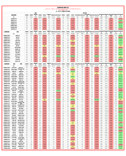 品类事业部 月度汇总 月.png