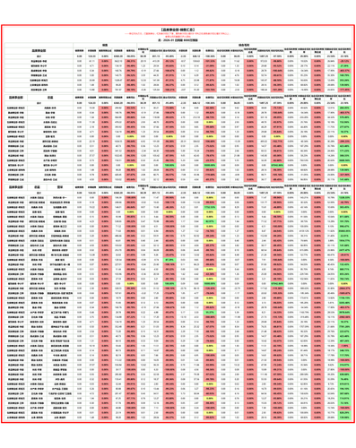 品类事业部 月度汇总.png