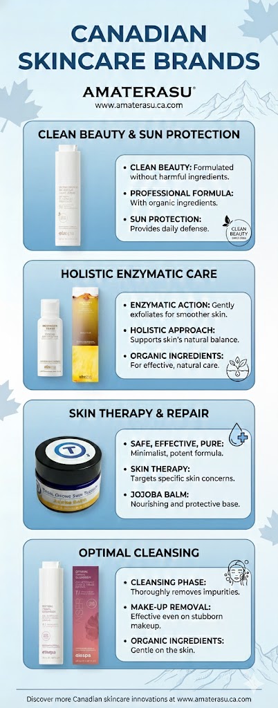 A Visual Guide to Trusted Canadian Skincare Brands.jpg