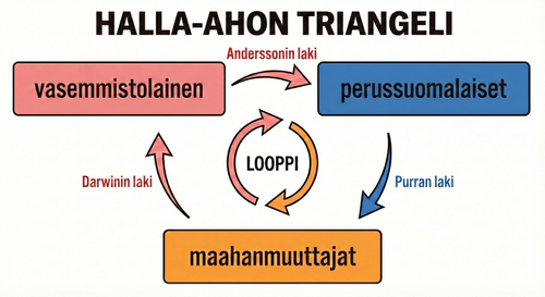 halla-ahon triangeli.png