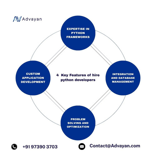 4 Key Features of hire python developers.jpg