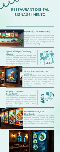 Restaurant Digital Signage.png