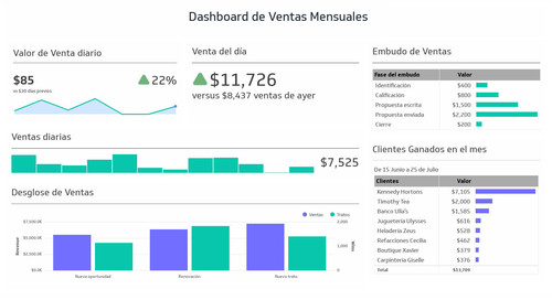 dashboard de ventas mensuales.jpg