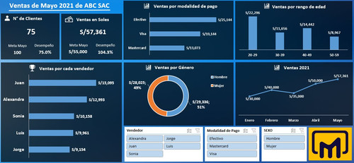 dashboard ventas2.jpg