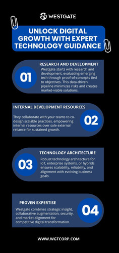 Westgate Technology Corp delivers technology guidance for business success, guiding organizations from R&D to market-ready solutions in IoT, networks, and enterprise apps. Their collaborative approach assesses technologies, architects scalable systems, and leverages internal development resources for digital transformation. By focusing on product/market fit, IP protection, and risk reduction, Westgate translates ideas into viable innovations. Proven expertise ensures meaningful steps toward growth, empowering teams for long-term reliability and adaptability.

Visit Here: https://www.wgtcorp.com/services/technology-guidance-for-business-success/
