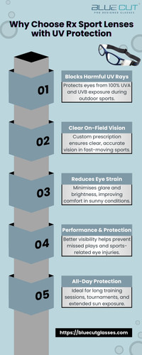 Why Choose Rx Sport Lenses with UV Protection.jpg