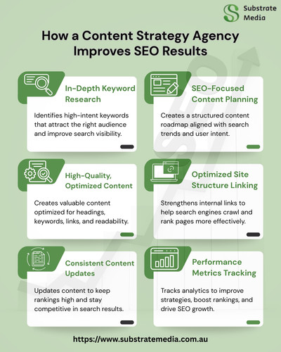 How a Content Strategy Agency Improves SEO Results.jpg