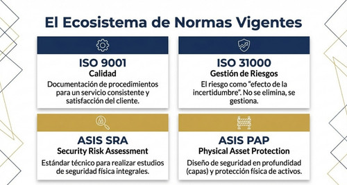ecosistema de normas.jpg