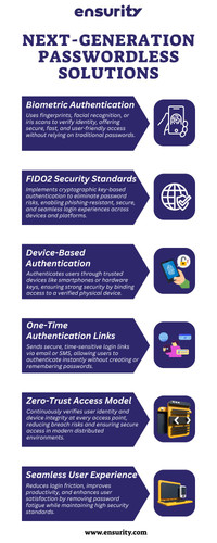 Next Generation Passwordless Solutions.jpg