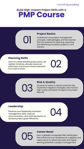 Build High-Impact Project Skills with a PMP Course.jpg