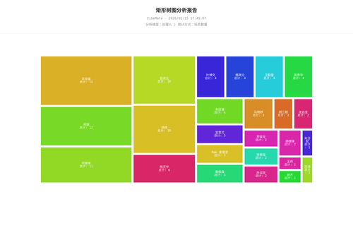 treemap 119 1768470309601.png