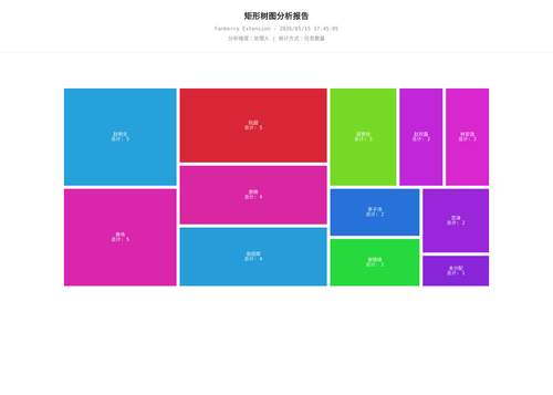 treemap 457 1768470307905.png