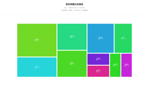 treemap 25 1768470308195.png