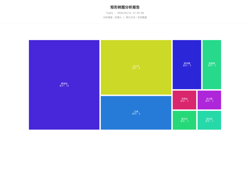 treemap 400 1768470308766.png
