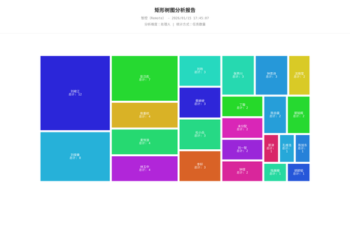 treemap 17 1768470309324.png