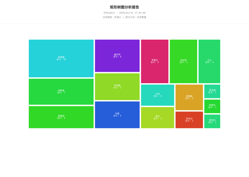 treemap 70 1768470308478.png
