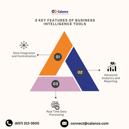 3 Key Features of business intelligence tools.jpg