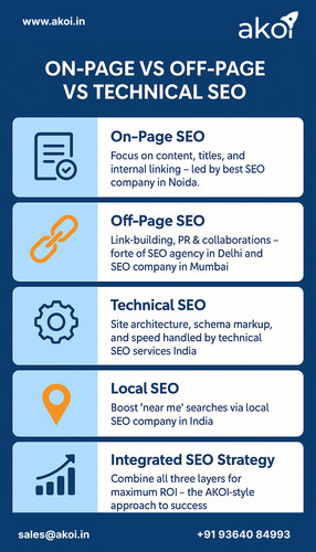 2025 SEO Breakdown: On-Page, Off-Page & Technical SEO Explained.jpg