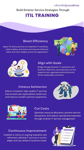 Build Smarter Service Strategies Through ITIL Training.jpg