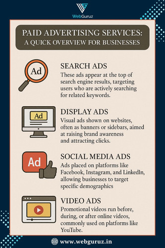 Paid Advertising Services: Driving Smart Business Growth.jpg