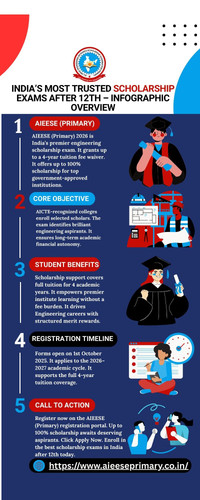 India’s Most Trusted Scholarship Exams After 12th – Infographic Overview.jpg