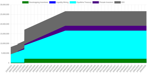 emissions schedule
