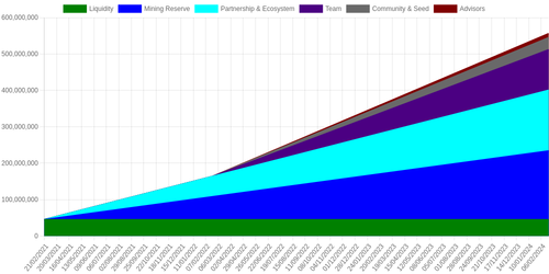 emissions schedule