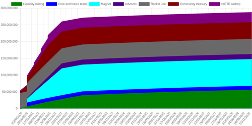 emissions schedule