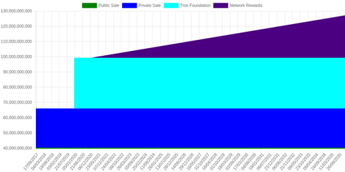 emissions schedule