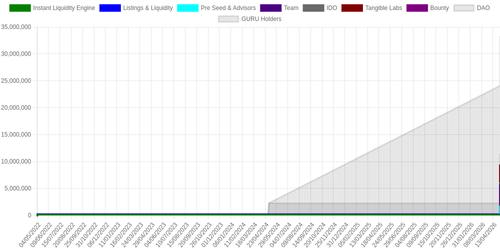 emissions schedule
