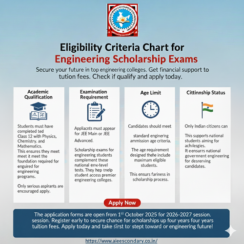 Eligibility Criteria Chart for Engineering Scholarship Exams.png