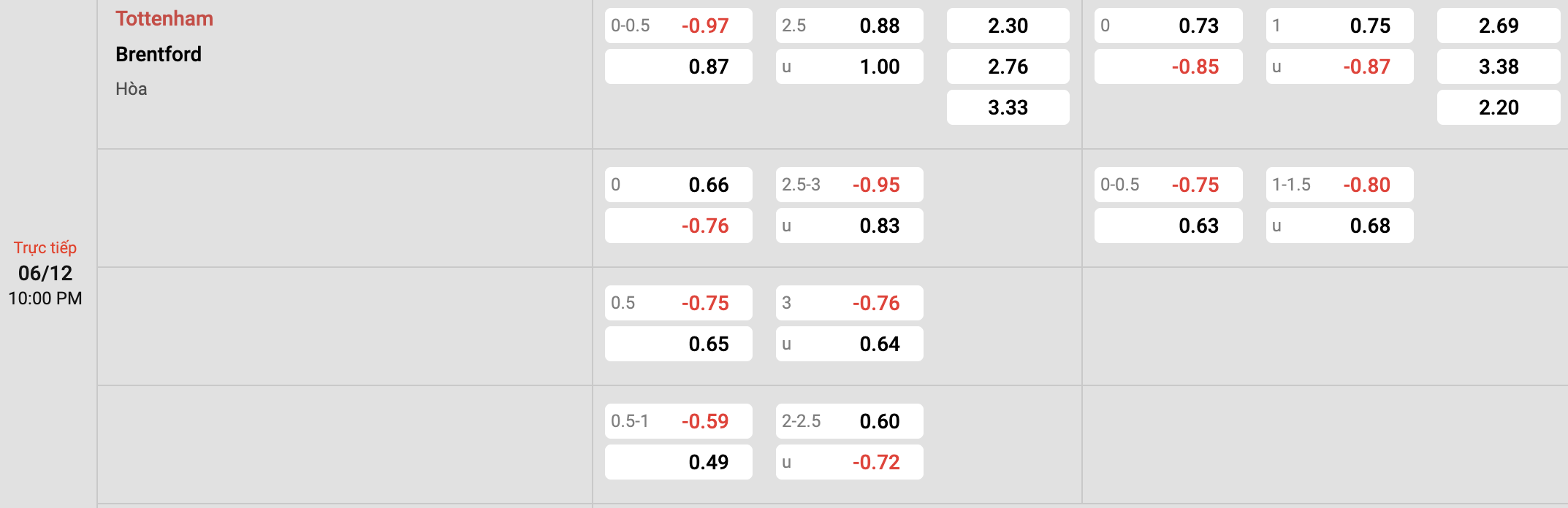 Tỷ lệ kèo Tottenham vs Brentford