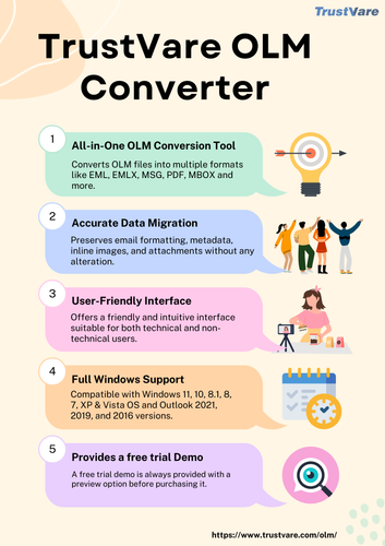 'trustvare olm converter'.png