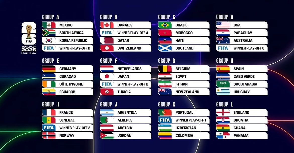 Mundial 2026: Argentina compartirá el Grupo J con Argelia, Austria y Jordania