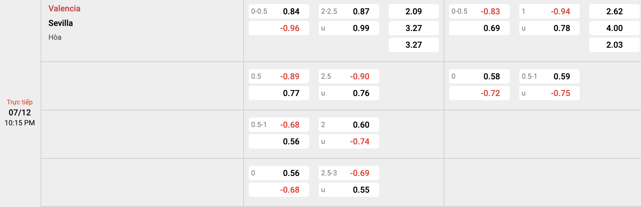 Tỷ lệ kèo Valencia vs Sevilla