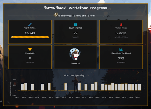 writathon progress.png