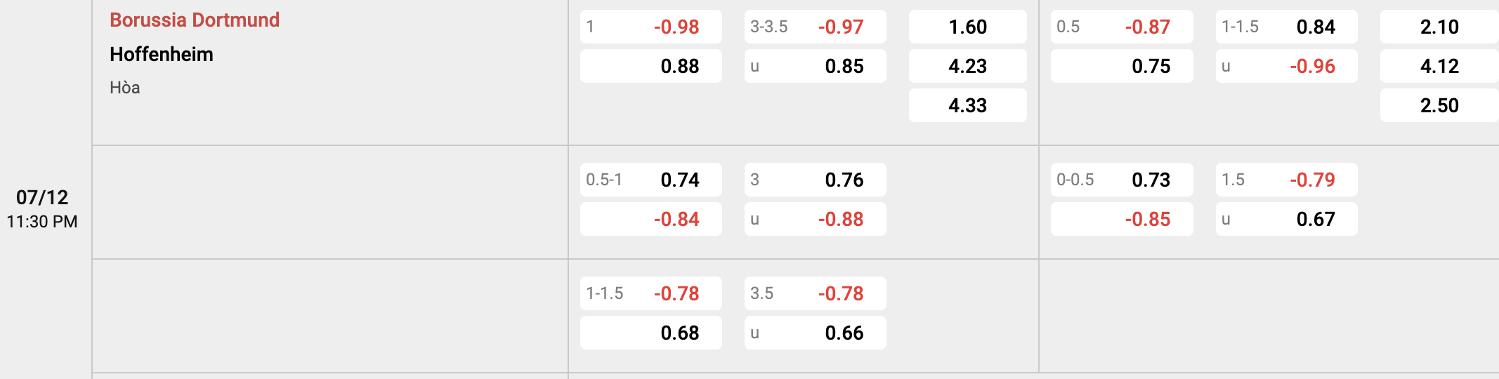 Tỷ lệ kèo Dortmund vs Hoffenheim