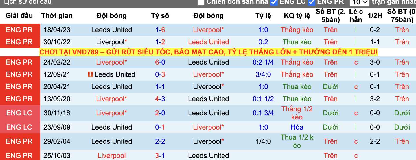 Thành tích đối đầu Leeds vs Liverpool