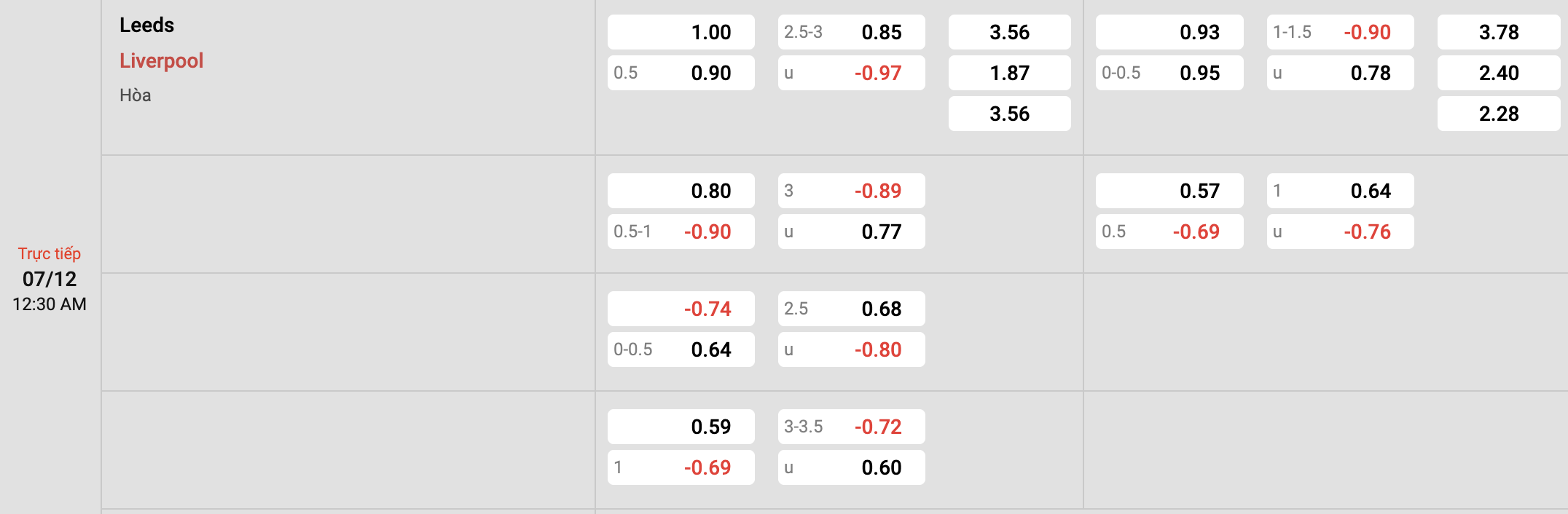 Tỷ lệ kèo Leeds vs Liverpool