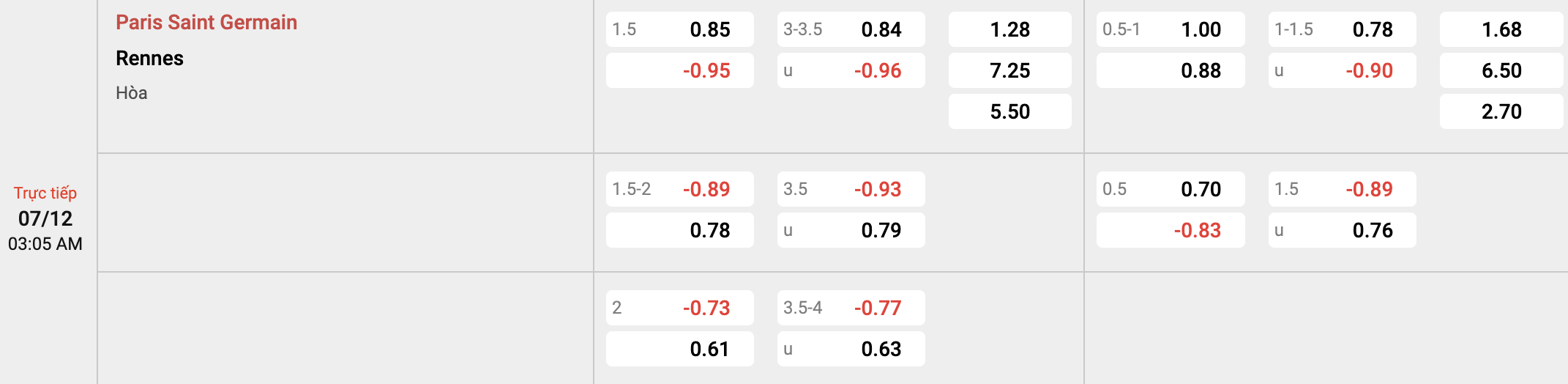 Tỷ lệ kèo PSG vs Rennes