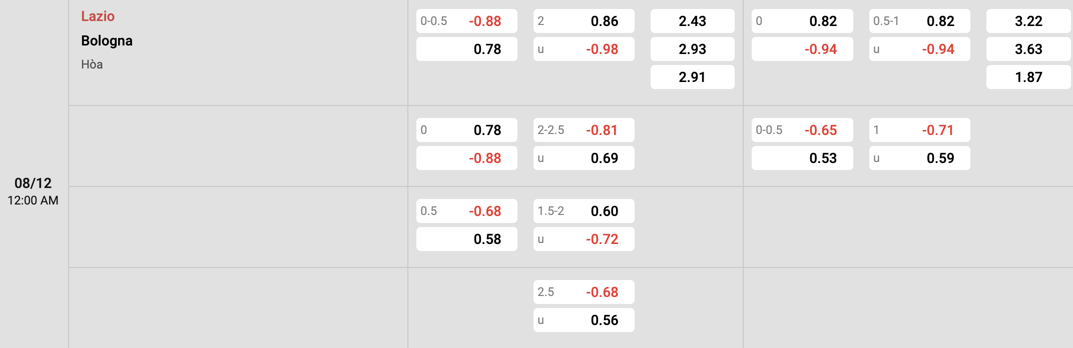 Tỷ lệ kèo Lazio vs Bologna