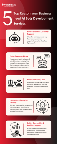 Why AI Bot Development Matters for Your Business in 2026?.png