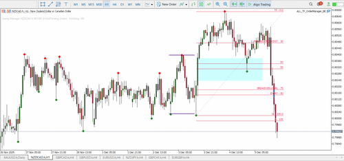 19A & B. NZDCAD LIMIT ORDER BUY SL.png