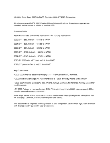 NATO Arms Sales 2020 2025 page 1.png