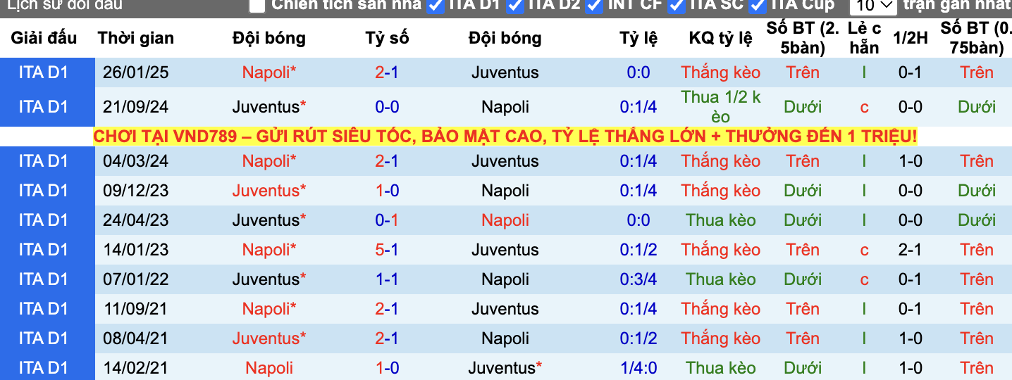 Thành tích đối đầu Napoli vs Juventus
