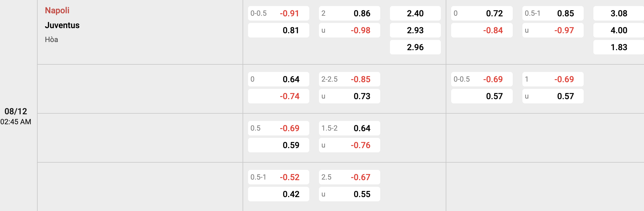 Tỷ lệ kèo Napoli vs Juventus